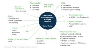 Asbestos map